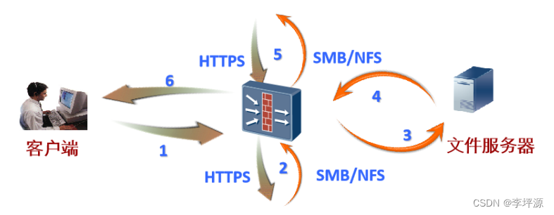 SSL是什么？SSL怎么用？插图15