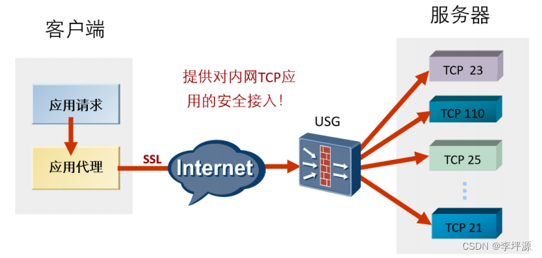 SSL是什么？SSL怎么用？插图16