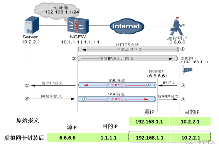 SSL是什么？SSL怎么用？插图19