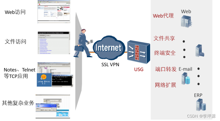 SSL是什么？SSL怎么用？-MyLoo科技网