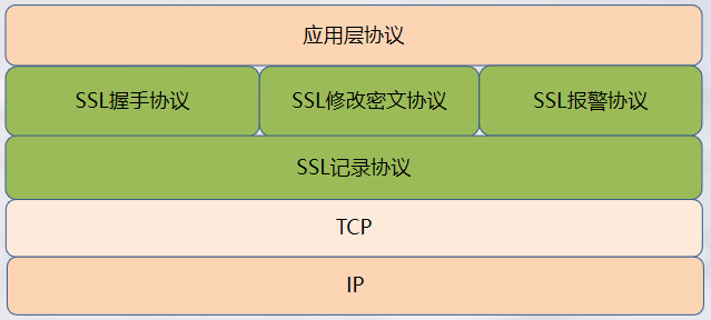 SSL 隧道插图3