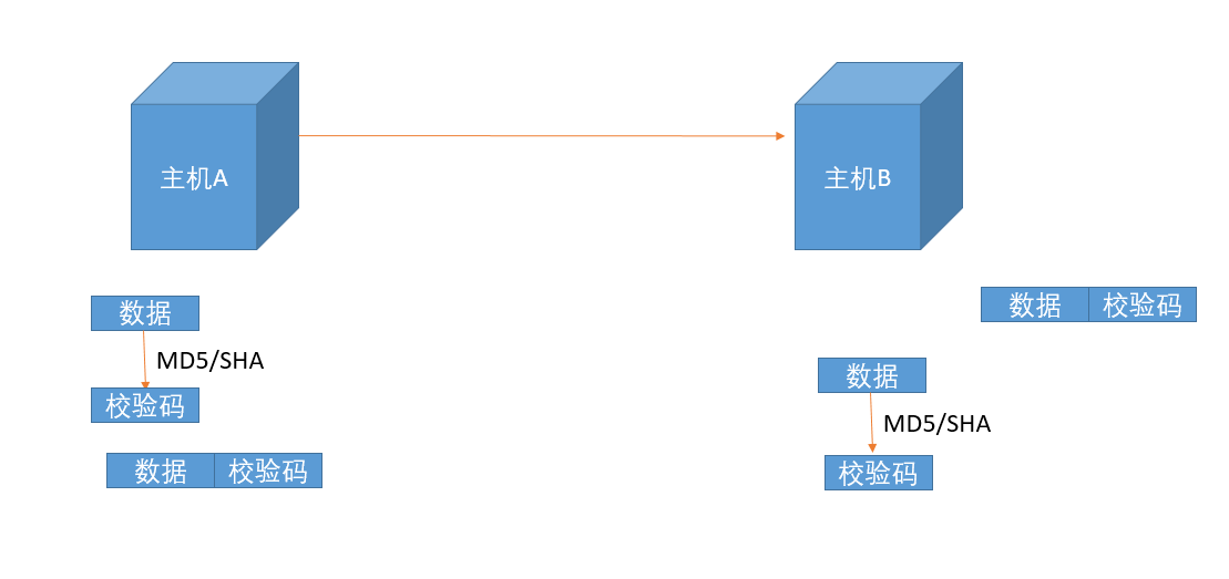 如何基于https协议部署虚拟主机插图2