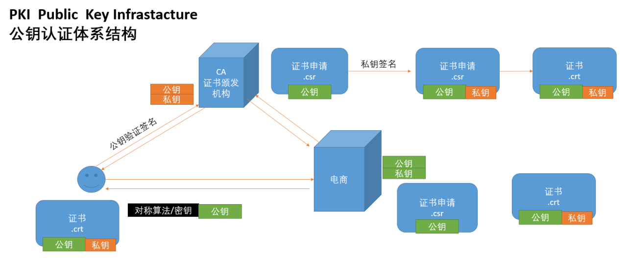 如何基于https协议部署虚拟主机插图3