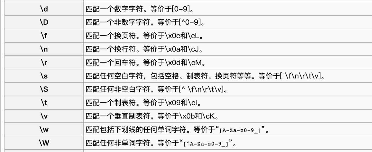 终于可以彻底告别手写正则表达式了插图