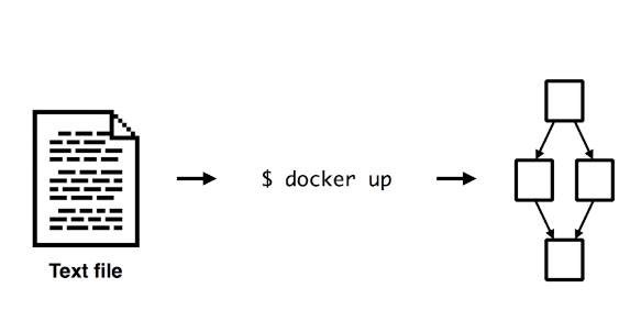 Docker-部署wordpress和Docker Compose插图