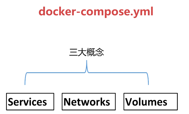 Docker-部署wordpress和Docker Compose插图1