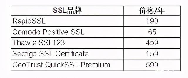 免费SSL证书和付费SSL证书有什么区别？-MyLoo科技网