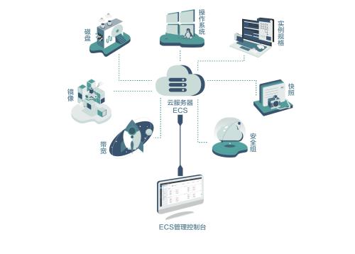 云服务器搭建的详细教程-MyLoo科技网