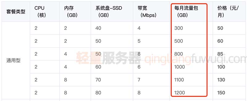 腾讯云轻量应用服务器和云服务器性能测评及横向对比插图1