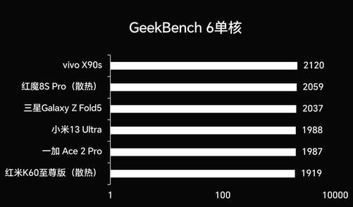 红米K60 至尊版评测：这次的性能调好了吗？插图6