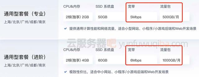 腾讯云轻量应用服务器和云服务器CVM区别超详细对比插图3