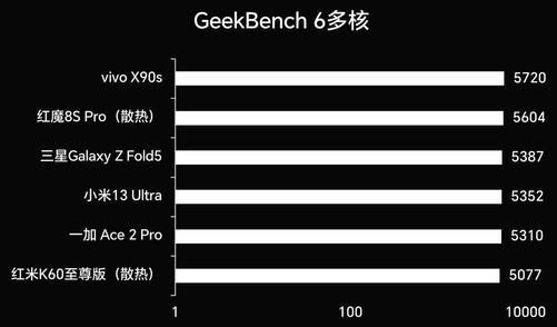 红米K60 至尊版评测：这次的性能调好了吗？插图7