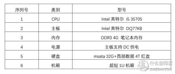 群晖/软路由/高清盒子一个都不能少  DIY搞定 7*24小时N合1服务器