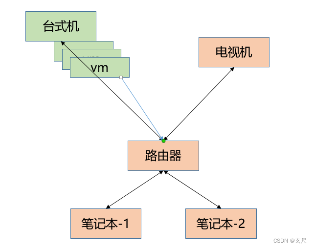 Ubuntu虚拟机部署配置插图4