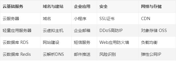 阿里云平台有哪些云产品和服务-MyLoo科技网