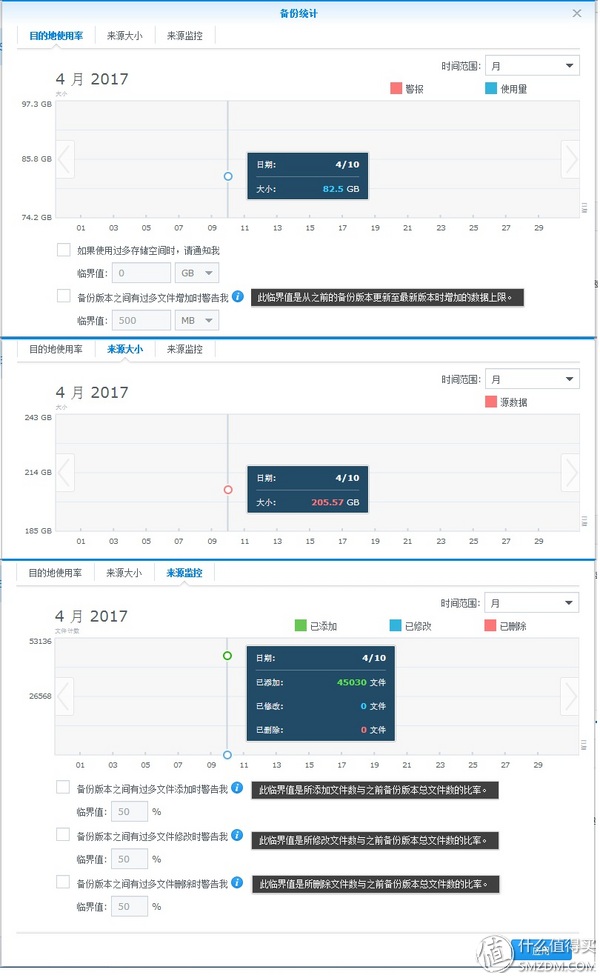 群晖DSM6.1数据安全三猛将→同步、备份、快照，+新兵USB Copy2.0