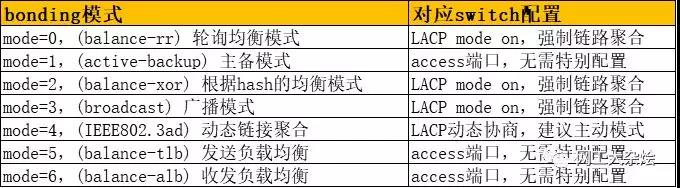 软路由连接NAS做链路聚合-MyLoo科技网