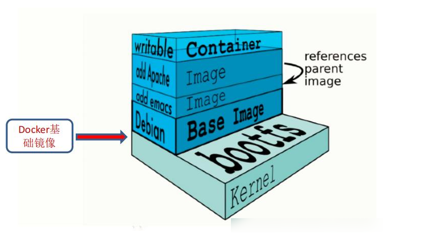 Dockerfile构建镜像与实战插图1