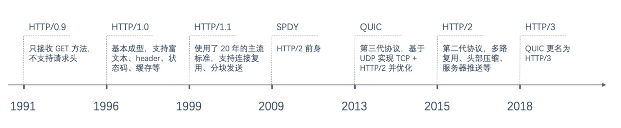 高可用网站架构部署插图