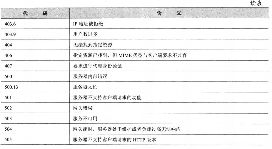 部署web站点-MyLoo科技网