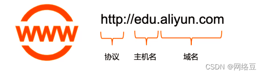 阿里云——网站建设：部署与发布（知识点）插图4