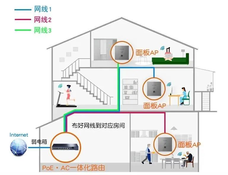 无线路由器及Wi-Fi组网指南