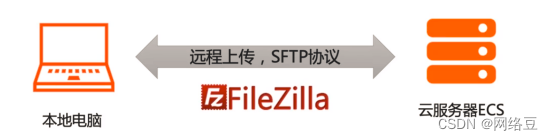 阿里云——网站建设：部署与发布（知识点）插图20