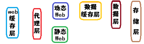 项目架构&架构部署&网站分析&网站优化-MyLoo科技网