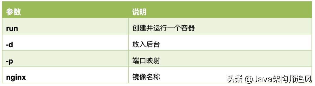 1.5W字Docker详解，从入门到下地干活一条龙插图4