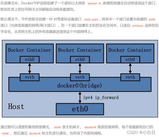 docker入门插图7