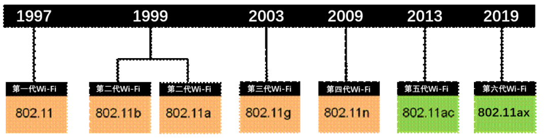 无线路由器及Wi-Fi组网指南