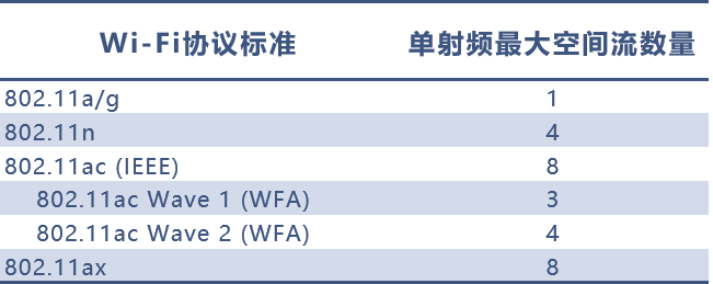 无线路由器及Wi-Fi组网指南