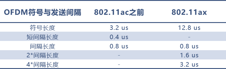 无线路由器及Wi-Fi组网指南