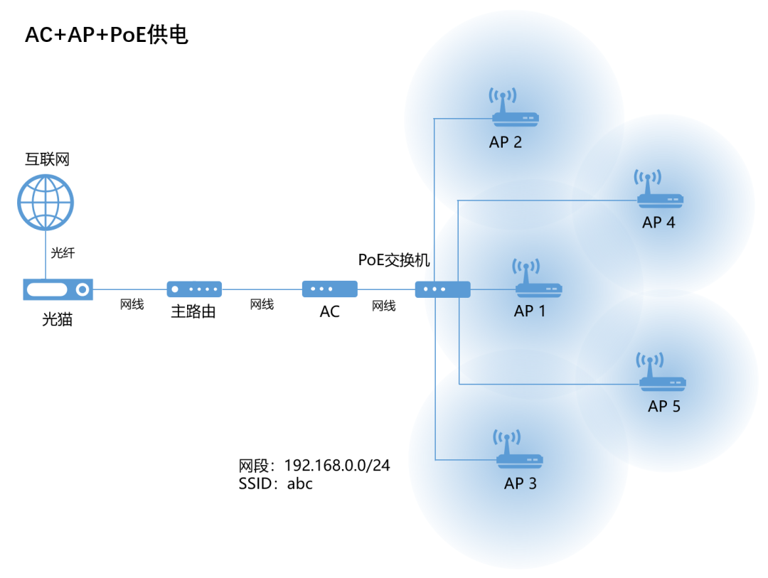 无线路由器及Wi-Fi组网指南