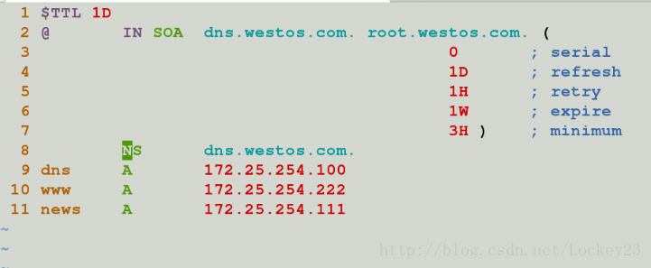 DNS高速缓存以及DDNS动态域名服务的配置-MyLoo科技网