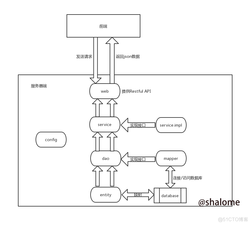 小程序后台搭建java 微信小程序后端开发java-MyLoo科技网