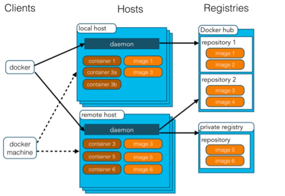 测开必知：Docker 从入门到精通（新手大全）插图