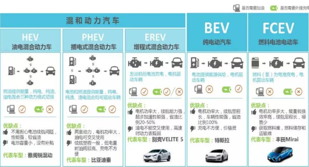 新能源汽车的关键塑料件都在这了！（含国内最新政策一览）插图1