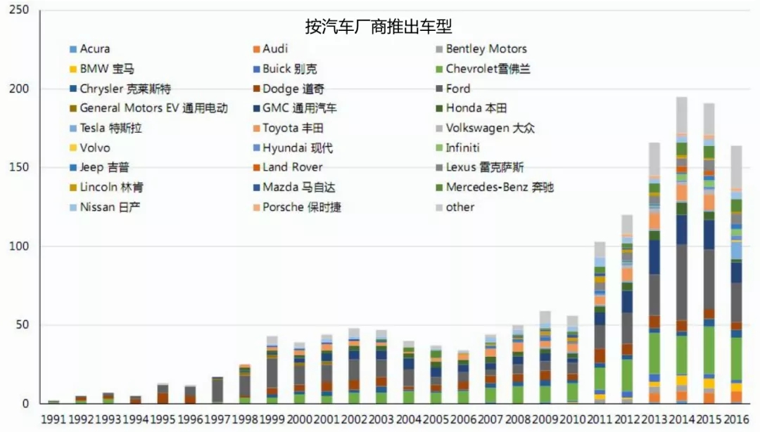 新能源汽车的关键塑料件都在这了！（含国内最新政策一览）插图2