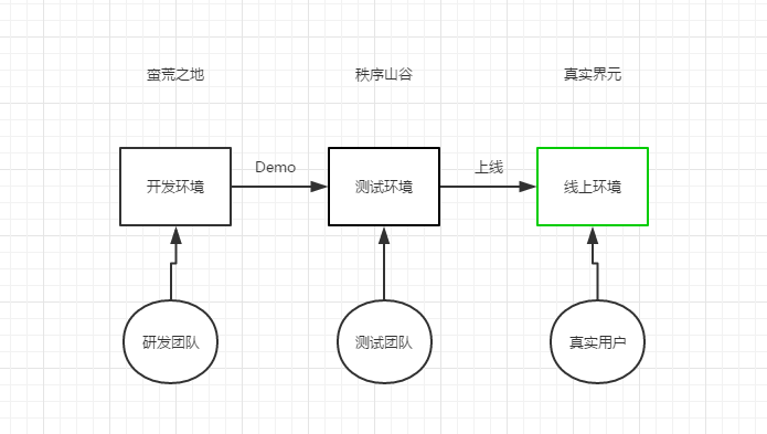 微信小程序搭建测试环境-MyLoo科技网