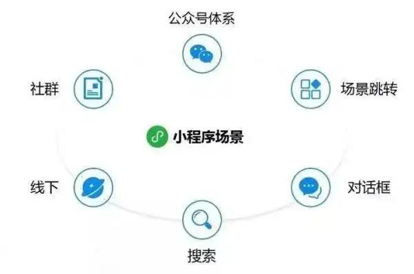 怎么搭建微信小程序-MyLoo科技网