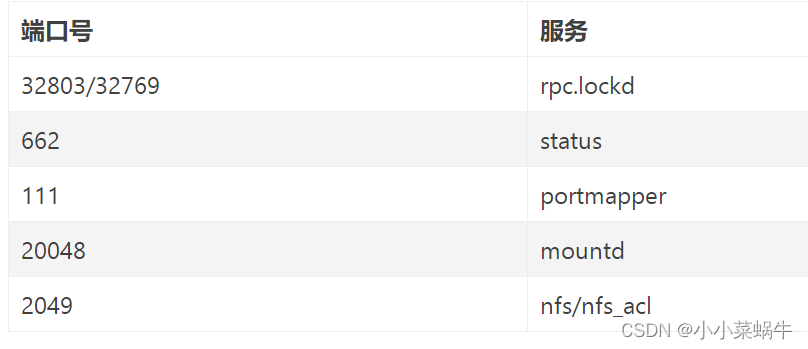 linux搭建NAS文件共享存储-MyLoo科技网