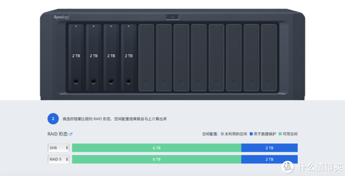 群晖NAS的磁盘阵列怎么选？SHR“故障”实例演示