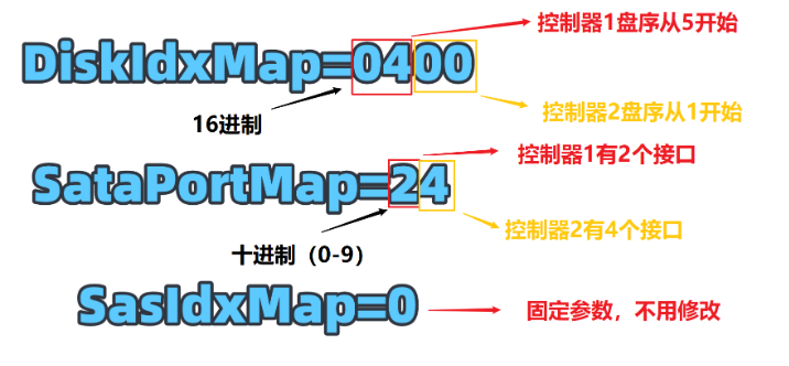 黑群晖NAS7.0+安装问题解决经验分享插图6