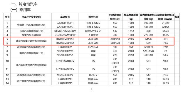 小米汽车现身免征车辆购置税名单公司股价一度大涨超3%插图