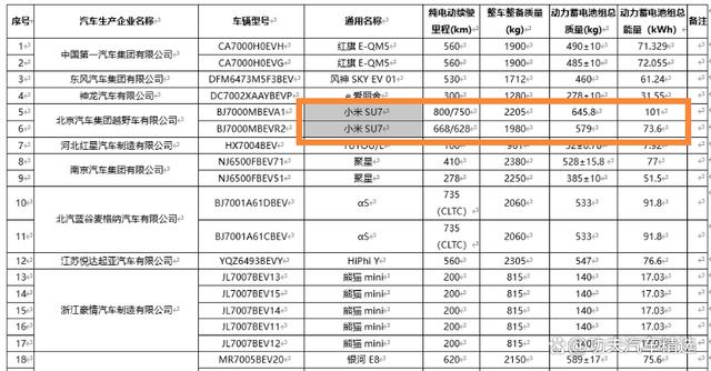 继续曝王炸！小米汽车省出新高度，超充对标小鹏，碾压特斯拉插图