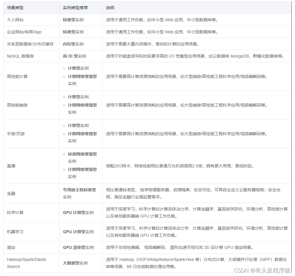 搭建一个个人博客网站需要什么配置的云服务器？-MyLoo科技网