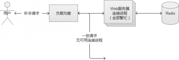 关于QPS高并发，你了解多少？-MyLoo科技网