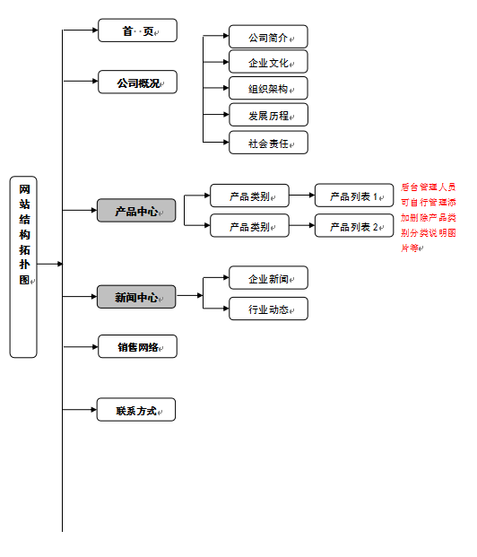 企业网站建设方案书-MyLoo科技网