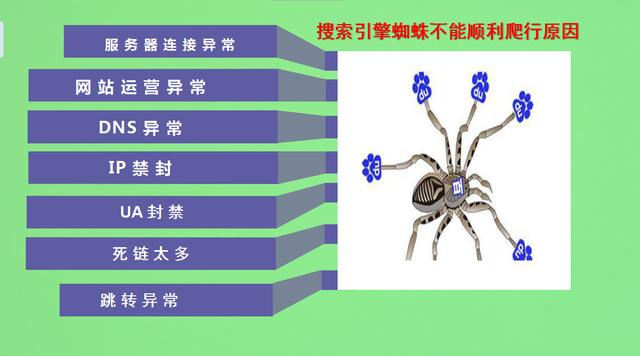 安居客检测到网页抓取_原创内容不收录 解决网站抓取异常的有效分析方法-MyLoo科技网